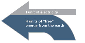 Save Money with Geothermal Image